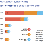 Trending Technology Products Loved by Social Media Users