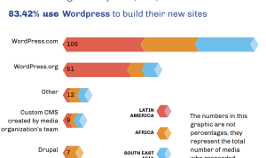 Trending Technology Products Loved by Social Media Users Trending Technology Products Loved by Social Media Users