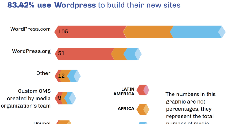 Trending Technology Products Loved by Social Media Users