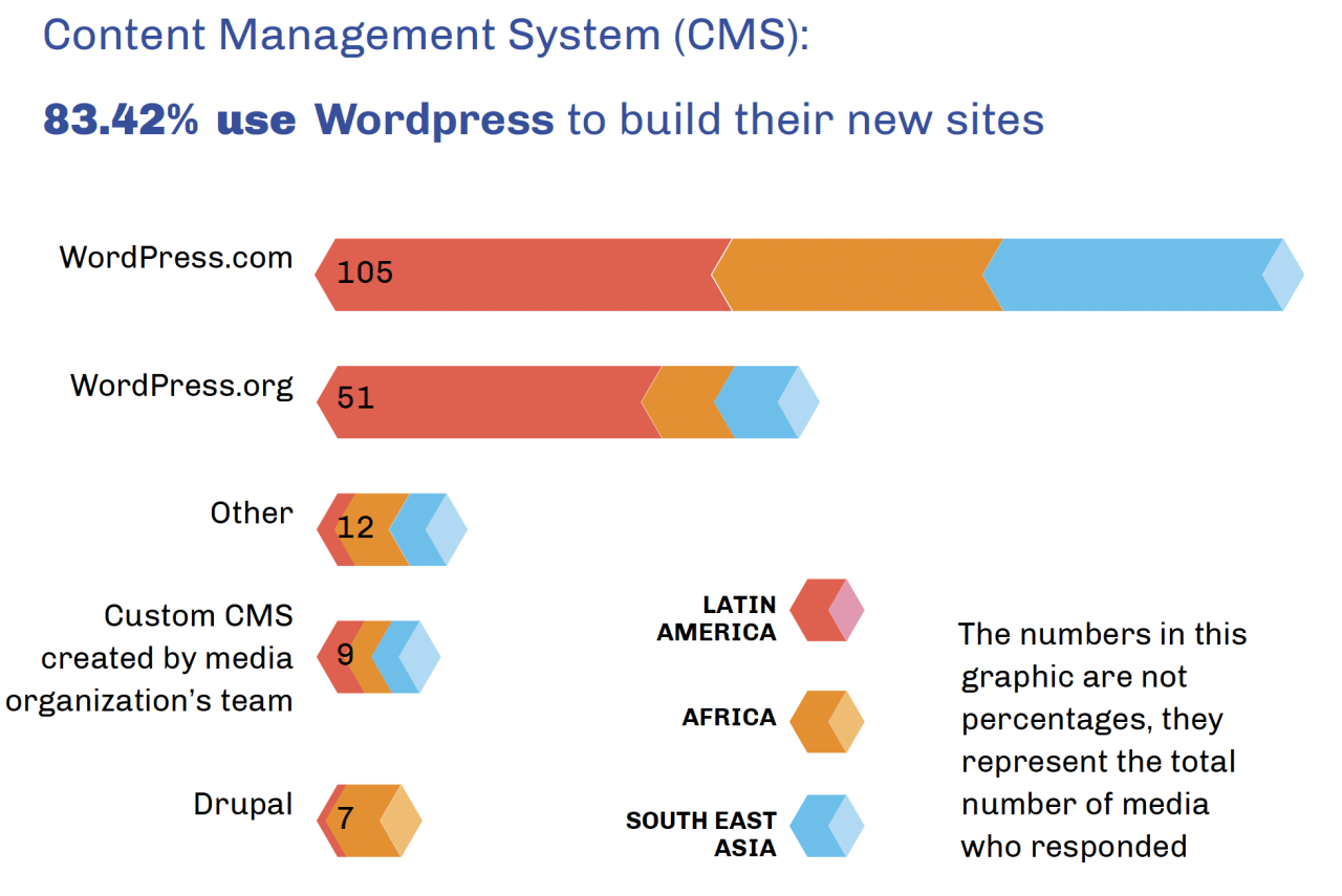 2017 Social Media Trends: How They Will Affect The Mobile Food Industry Trending Technology Products Loved by Social Media Users