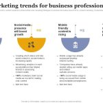 How Viral Gadgets Boosted Online Sales Globally