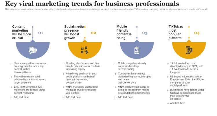 How Viral Gadgets Boosted Online Sales Globally