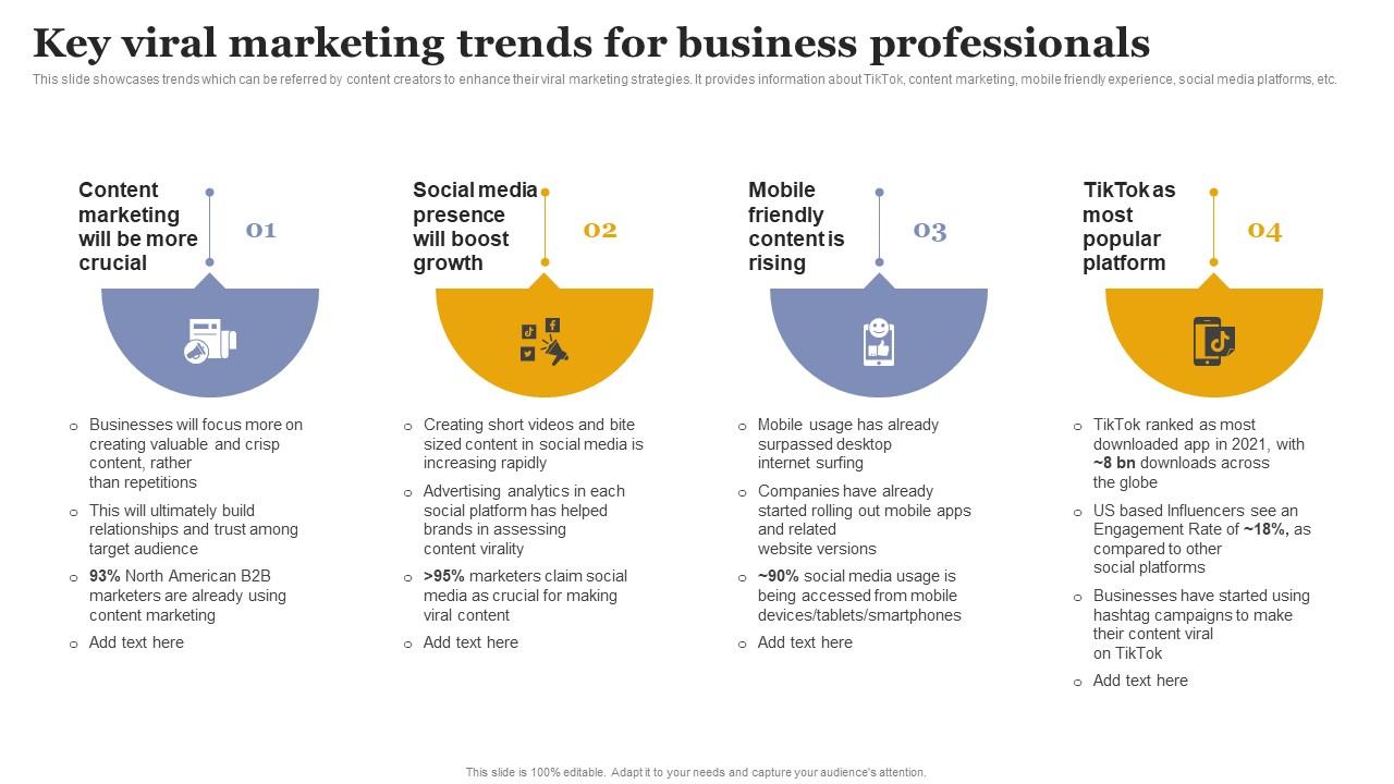 Key Viral Marketing Trends For Business Increasing Business Sales ... How Viral Gadgets Boosted Online Sales Globally