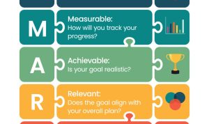 How Smart Gadgets Are Shaping Modern Lifestyles Today How Smart Gadgets Are Shaping Modern Lifestyles Today